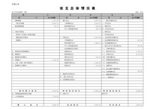 学习汽车运营与维修的费用解析
