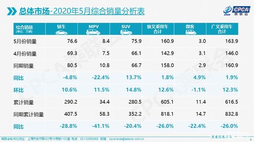 汽车市场动态与销量排行，每日变化一览