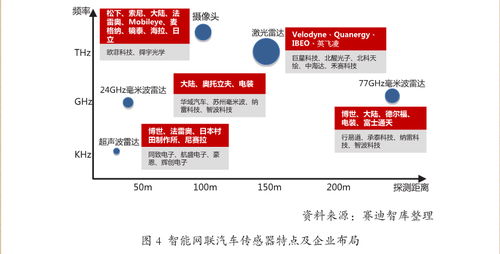 博世车联汽车的价格区间主要取决于以下因素