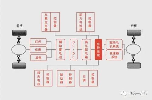 汽车整车电路图解析