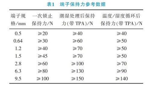 汽车通电后的电流值及其影响因素分析