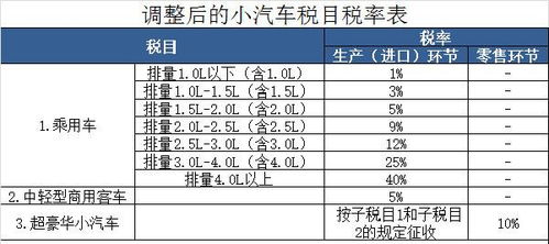 一般小汽车的报价范围