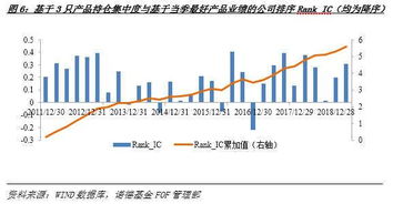 接下来，我们来探讨影响抛光周期的因素。这些因素包括