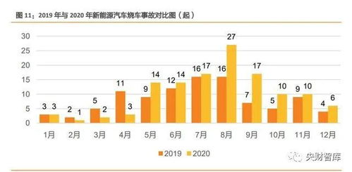 小汽车更换电池的费用分析与建议 小汽车更换电池的费用分析与建议