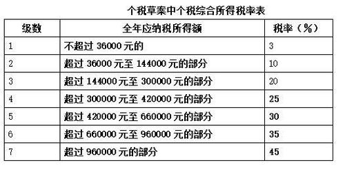 详解汽车公司员工的薪资结构与计算方法