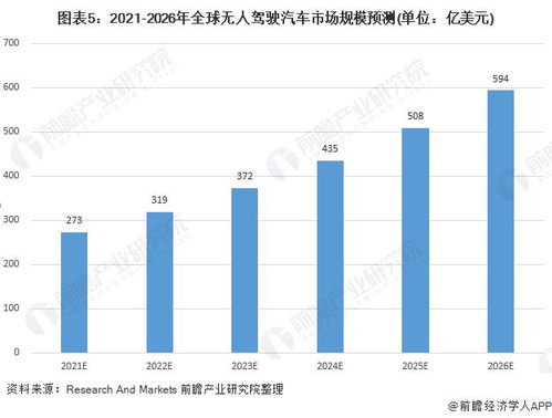 上海前晨汽车的发展与现状分析