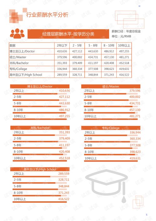 汽车加工显示屏的价格分析与选择