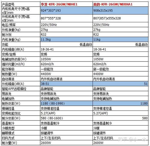 品牌和型号 品牌和型号