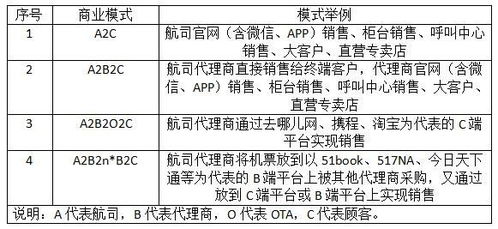 淮安汽车整车线束的价格影响因素分析