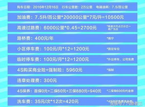 汽车每公里费用计算方法及分析