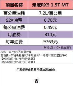 汽车首保价格详解，了解您的车辆维护成本