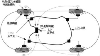 汽车轮胎所需打压力解析 汽车轮胎所需打压力解析