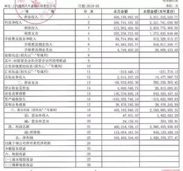 汽车金融专业的分数线是多少？
