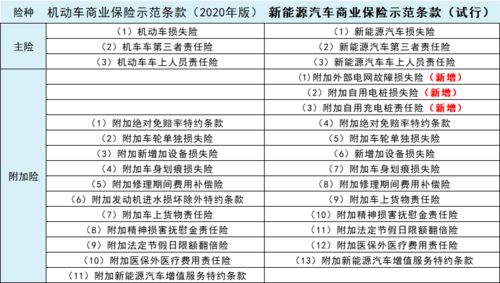 目前汽车保险的费用情况