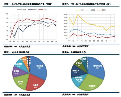 汽车发电厂的电力需求与消耗