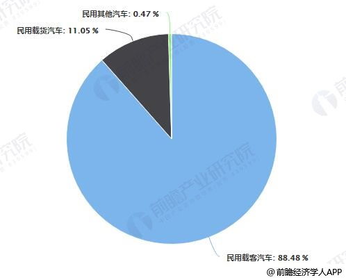 兴安市的汽车保有量现状与发展趋势