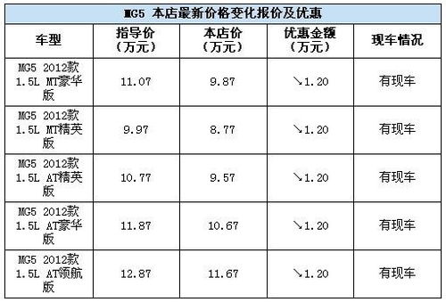 汽车贷款五年20万元利率分析