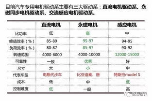 电动汽车电机所需电压解析，理解驱动技术的核心参数