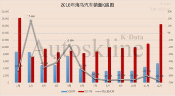 海马汽车厂的员工人数及其变化趋势