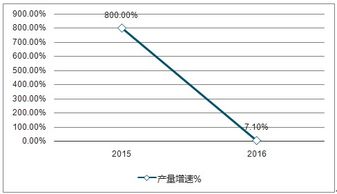 电动小型汽车的价格分析与趋势预测