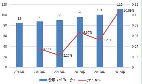 江西新能源汽车产业现状与发展趋势分析