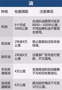 乘用车保养周期 乘用车保养周期