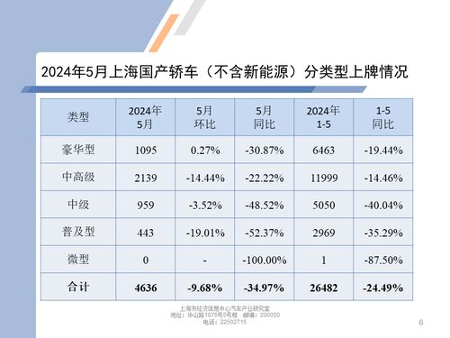 全国汽车上牌费用解析，了解您的购车成本