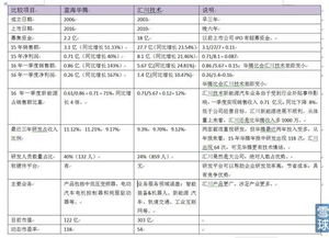 扬州汽车厂家的市场价格分析与选择指南