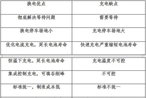 高效能电动汽车充电解决方案，探讨快充技术及其关键参数