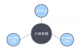 汽车保险容量的探索与理解 汽车保险容量的探索与理解