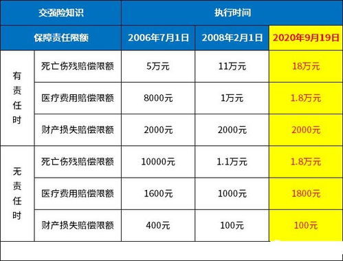 五座汽车交强险费用详解