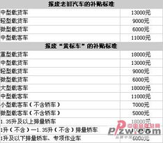 广东省2022年汽车消费补贴政策解析及补贴金额一览 广东省2022年汽车消费补贴政策解析及补贴金额一览