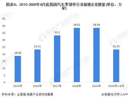 东莞电子汽车配件行业现状及发展趋势分析