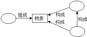汽车的分子之谜，从化学角度解析车辆组成