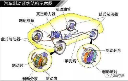汽车保养费用，了解和规划的重要性