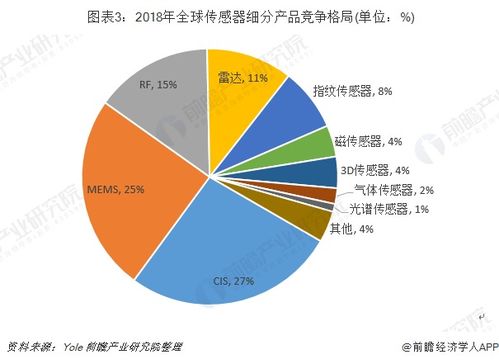 汽车氧气传感器的市场现状与价格分析