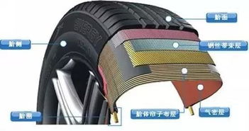 手工汽车真空胎的价格解析与选购指南