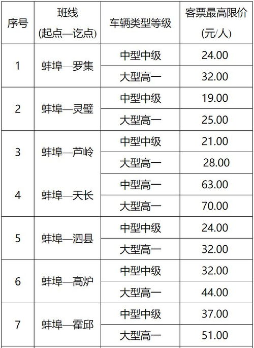 蚌埠学汽车电路的费用是多少？
