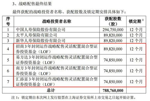 汽车抵押贷款的额度决定因素分析