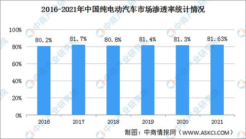 顺义市的汽车保有量分析