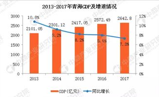 西宁到武汉的汽车费用分析与建议