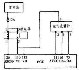 汽车高压包信号的电压范围和工作原理
