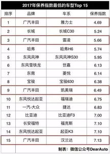 汽车保险中的修理费用计算与解读