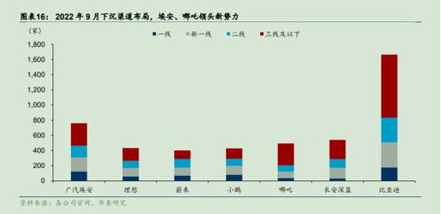 七月汽车市场表现分析，数据透视与未来趋势预测