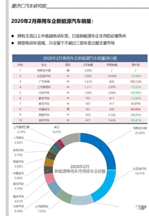 白色大众汽车的销量趋势与市场分析