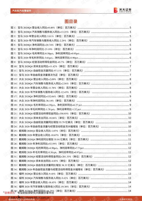 攀枝花汽车配件的费用与选择