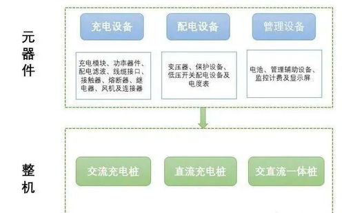 汽车产业投资规模与产业链剖析