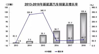 普通汽车过水坑的费用解析，了解成本与选择合适的解决方案