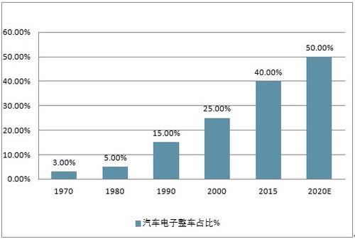 宁波市新能源汽车的成本分析与市场前景探讨