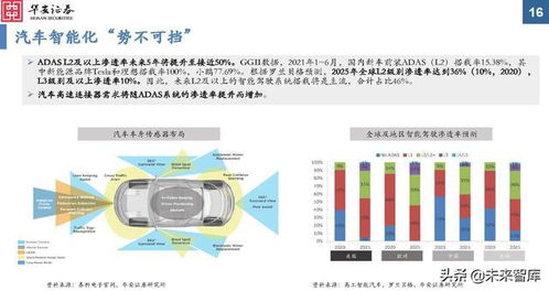 本溪汽车连接器的价格分析